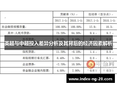 英超与中超投入差异分析及其背后的经济因素解析
