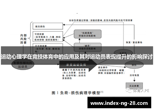运动心理学在竞技体育中的应用及其对运动员表现提升的影响探讨