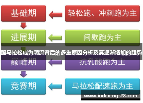 跑马拉松成为潮流背后的多重原因分析及其逐渐增加的趋势