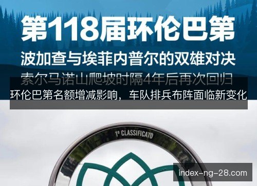 环伦巴第名额增减影响，车队排兵布阵面临新变化